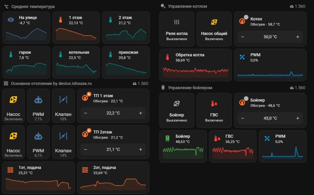 Интерфейс управления котельной в Home Assistant